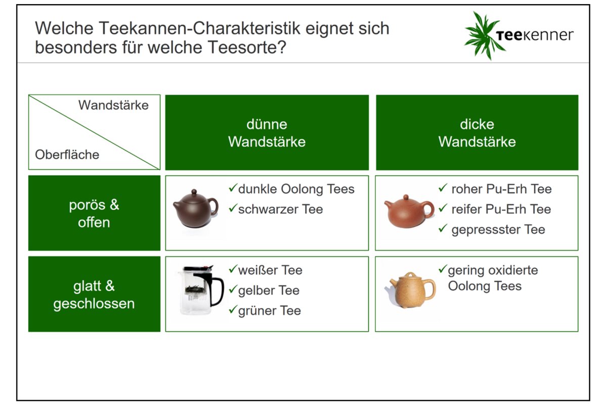 Welche Teekannen passt zu welcher Teesorte?